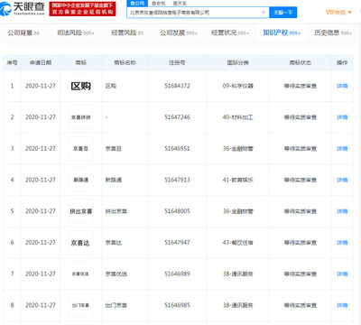 京东关联公司申请“京喜团团”、“拼出京喜”等商标